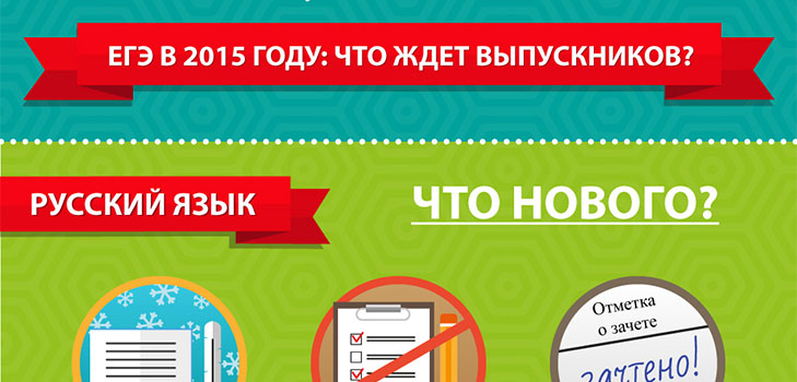 Muutokset Unified State Examination vuonna 2015