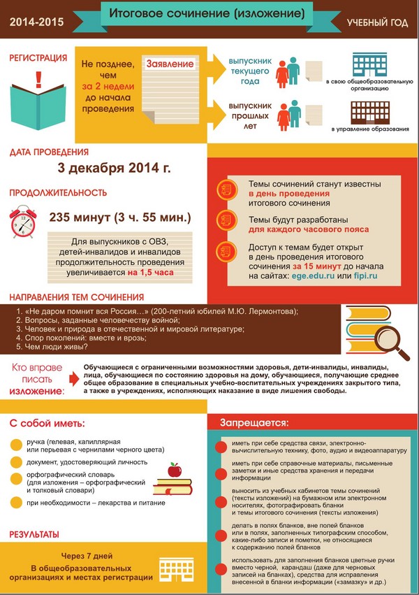 Muutokset Unified State Examination vuonna 2015