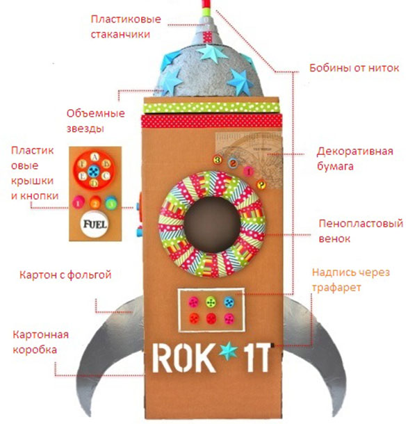 Kuinka tehdä raketti omiin käsiisi