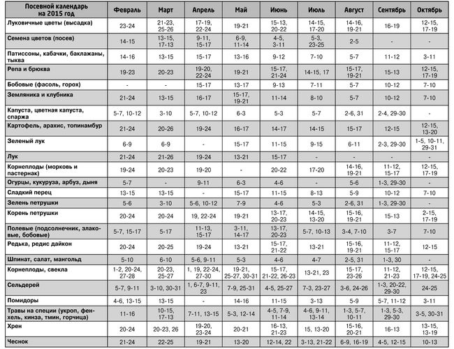 Kuorma-autonvuokraajan kuun kalenteri heinäkuussa 2015 Uralsille, Siperialle, Moskovan alueelle, Luoteis-Ukrainaan, Venäjälle