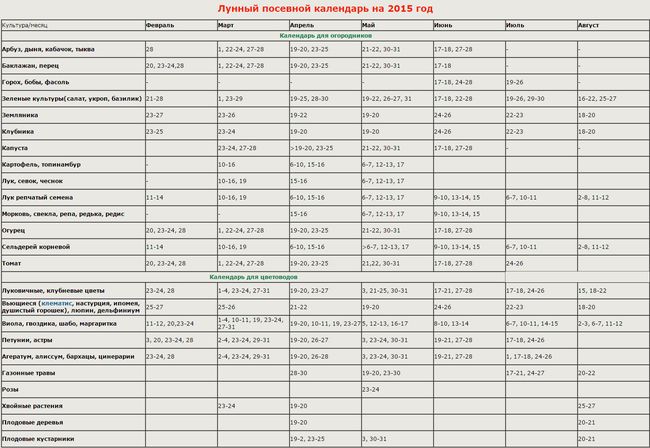 Puutarhalaisen kuun kalenteri Uralissa 2015