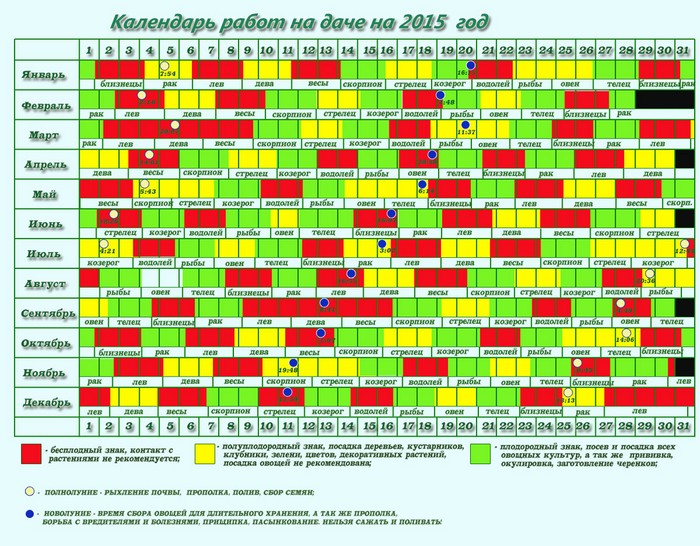 Puutarhaviljelijän kuun kalenteri syyskuussa 2015