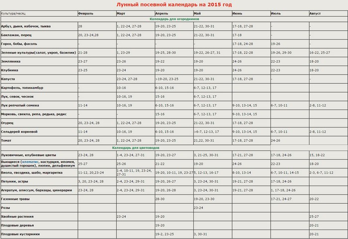 Kuorma-autonvuokraajan kuun kalenteri, syyskuu 2015 Uralsille, Siperialle, Moskovan alueelle, Luoteis-Belgiaan, Ukrainaan