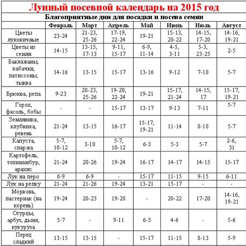 Kylvökalenteri 2015: aiomme työskennellä tammikuusta joulukuuhun