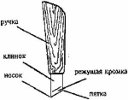 Puutarhatyöt aloittelijoille Puutarhatyöt aloittelijoille
