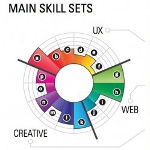 Infographics in Resume