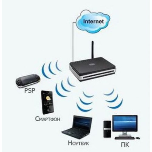 Miten määrität WI-FI: n Asus-kannettavalle tietokoneelle?