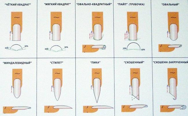 Kuinka muotoilla kynnet kotona?