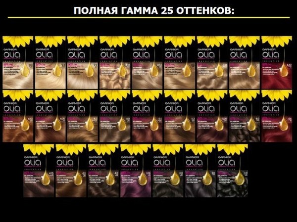 Hiusväriaine Garnier - valokuva- ja videokatselmus