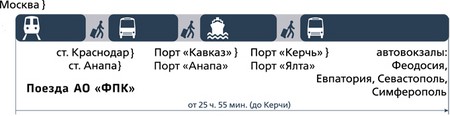 Yksi lippu Crimea: mitä se on ja mistä ostaa