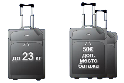Mikä on matkatavaran sallittu paino koneessa?