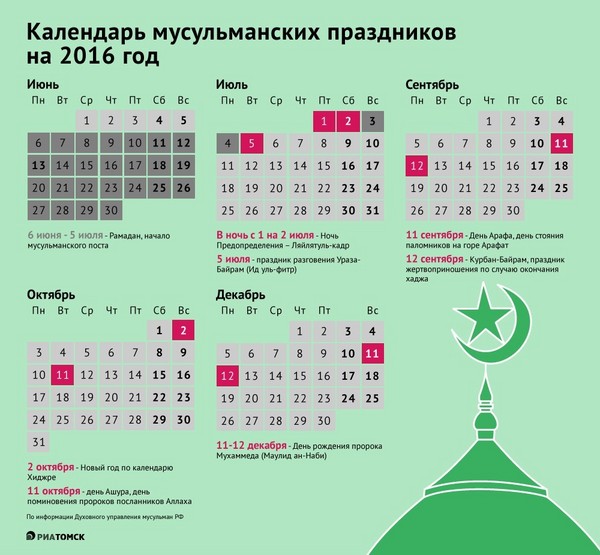 Kuinka ja milloin Uraza Bayram juhlisti vuonna 2016 Venäjällä. Onnittelut maan muslimeille paastopäivänä