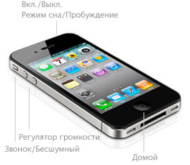 IPhone 4 -painikkeet IPhone 4 -painikkeet