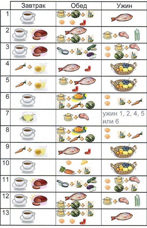 Proteiini-ruokavalio on oikea tapa ihanteelliseen kuvaan
